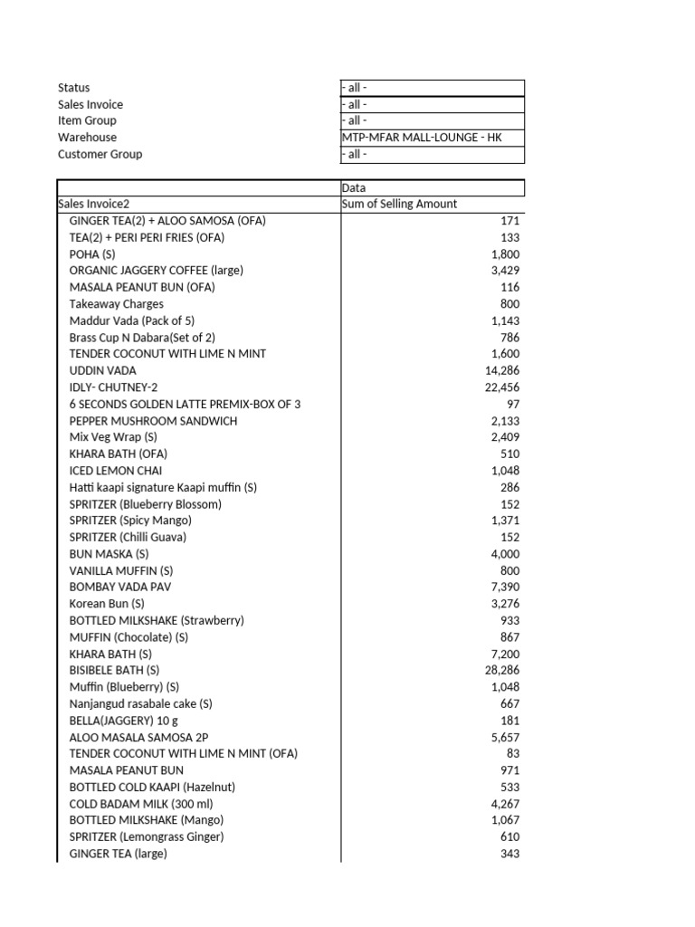 Walk Ins GP | PDF | Tea | Muffin