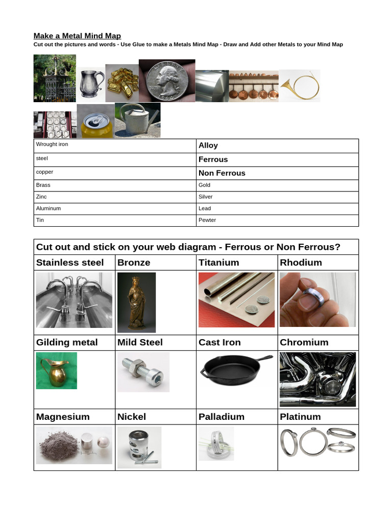 Metal Mind Map Creation Guide | PDF