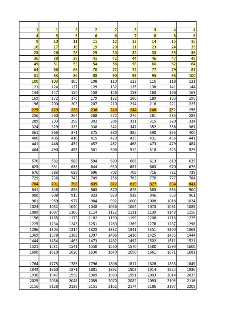 Liste numérotée de données variées | PDF