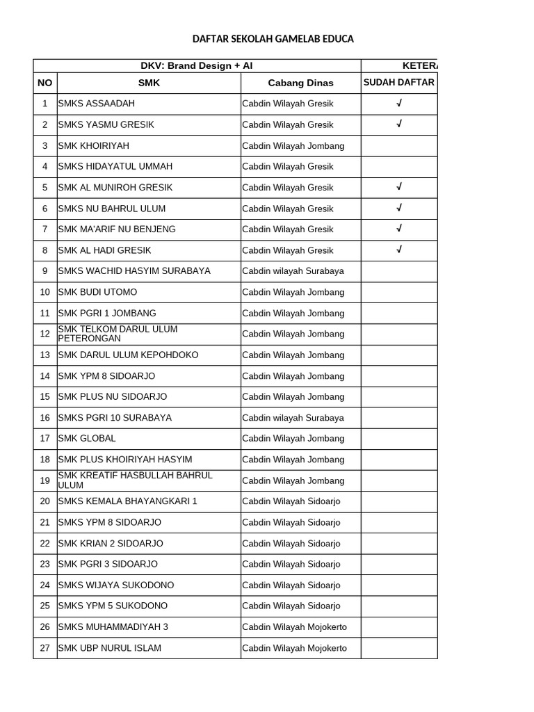 Daftar Sekolah Gamelab Educa 2023 | PDF