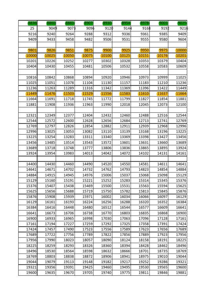 Level A3 | PDF