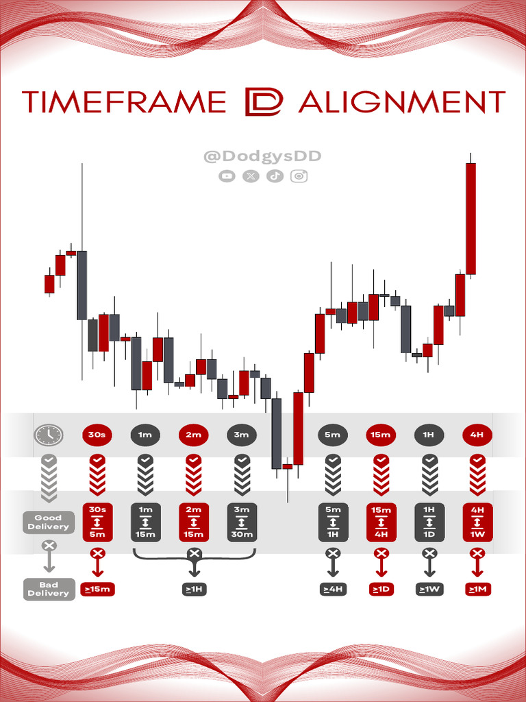 Timeframe Alignment 2.0 | PDF
