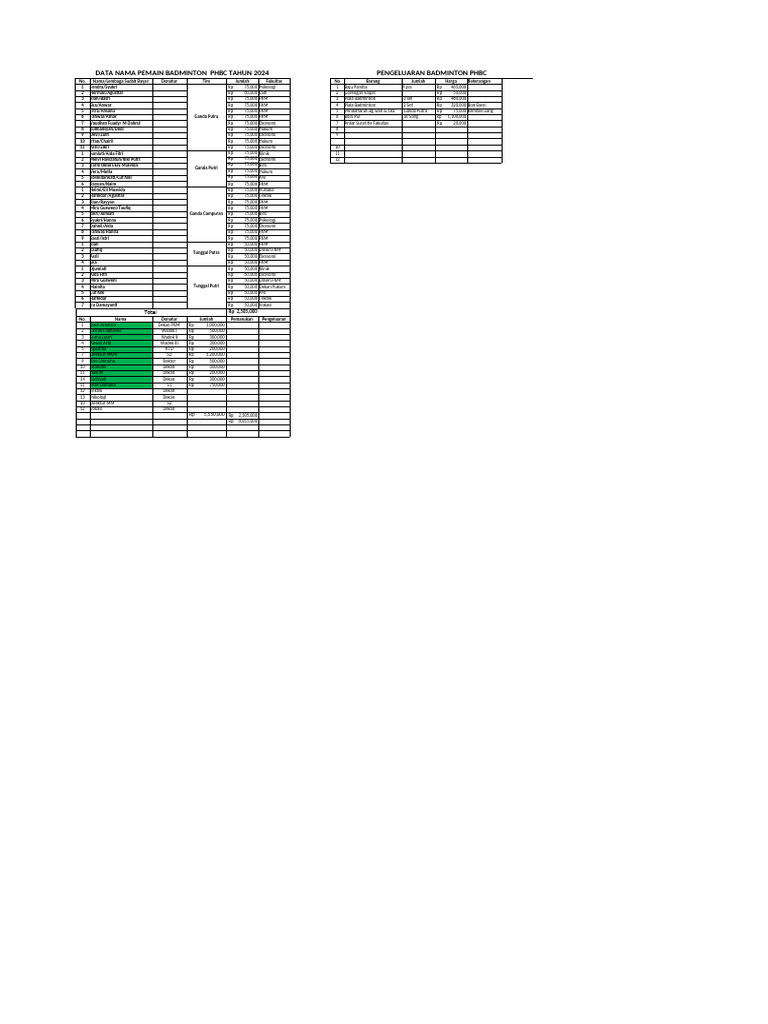 Data Pemain Badminton PHBC 2024 | PDF