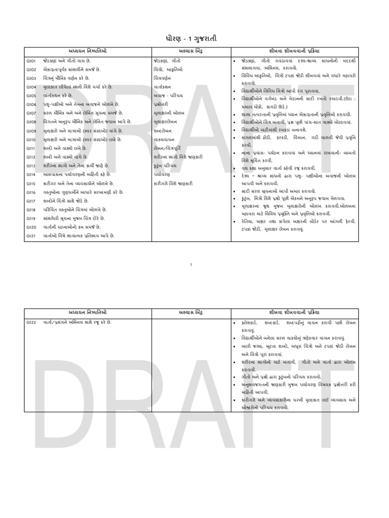 1 2383 Std1 Gujarati | PDF