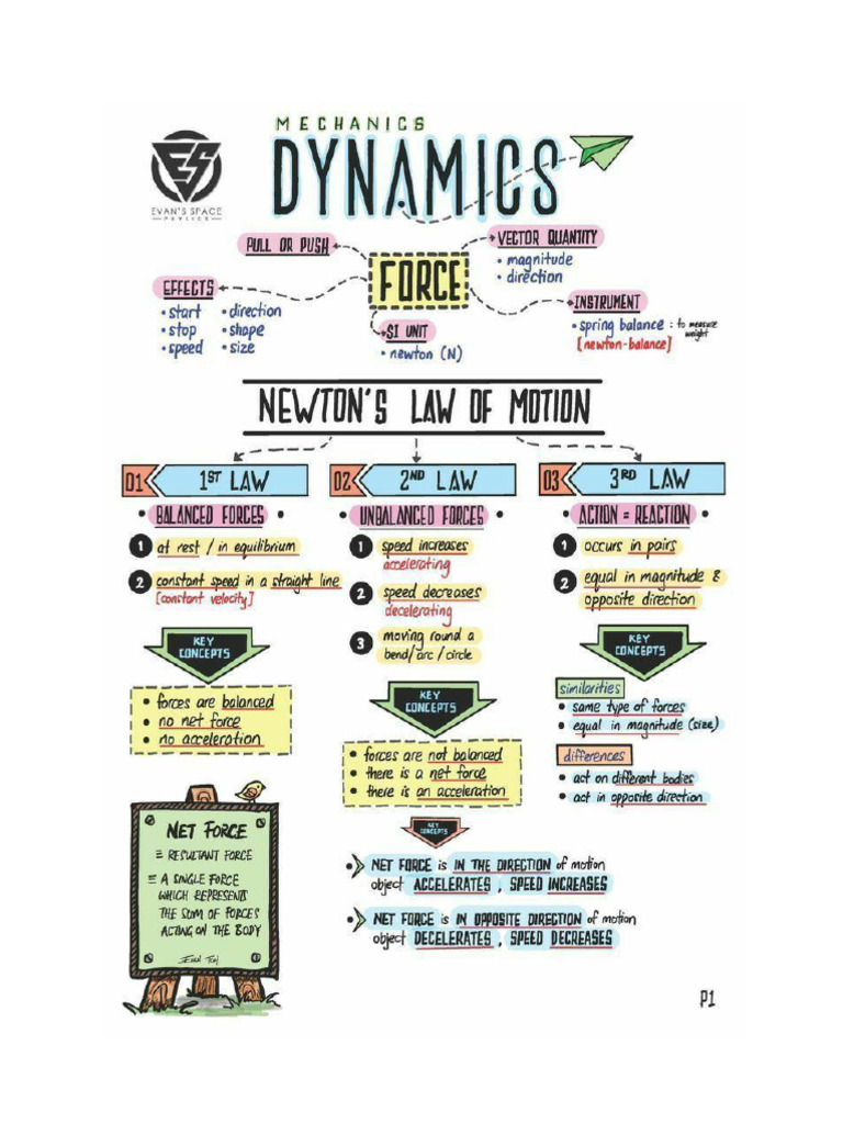 Dynamics | PDF
