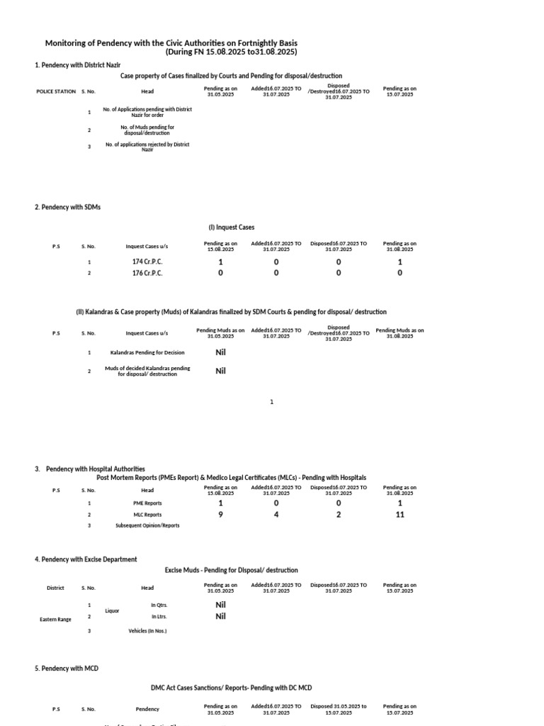 GNCT 5 Points B-2 FN Diary 15.06.2025 (JT - CP Er) (1) - 2 | PDF