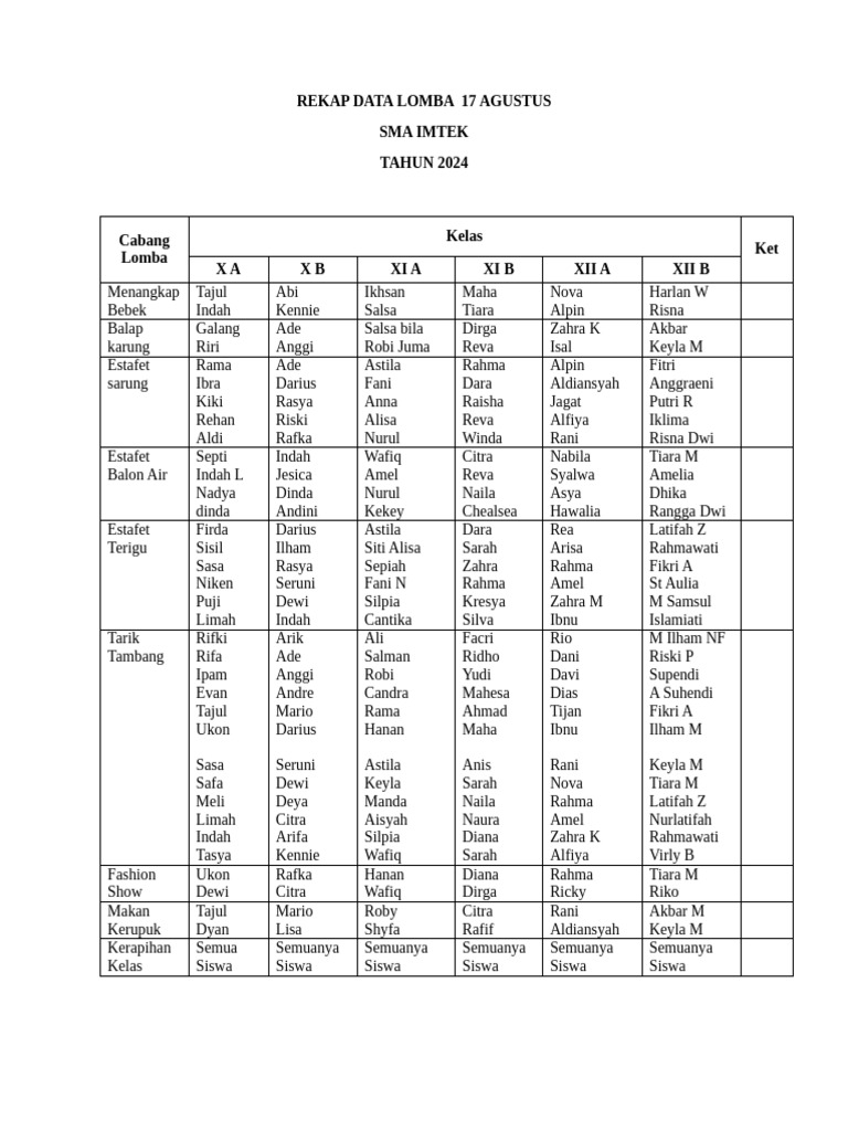 Rekap Data Lomba 17 Agustus 2024 | PDF
