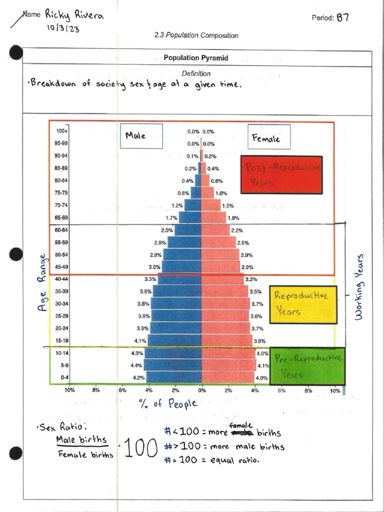 2.3 Population Composition | PDF