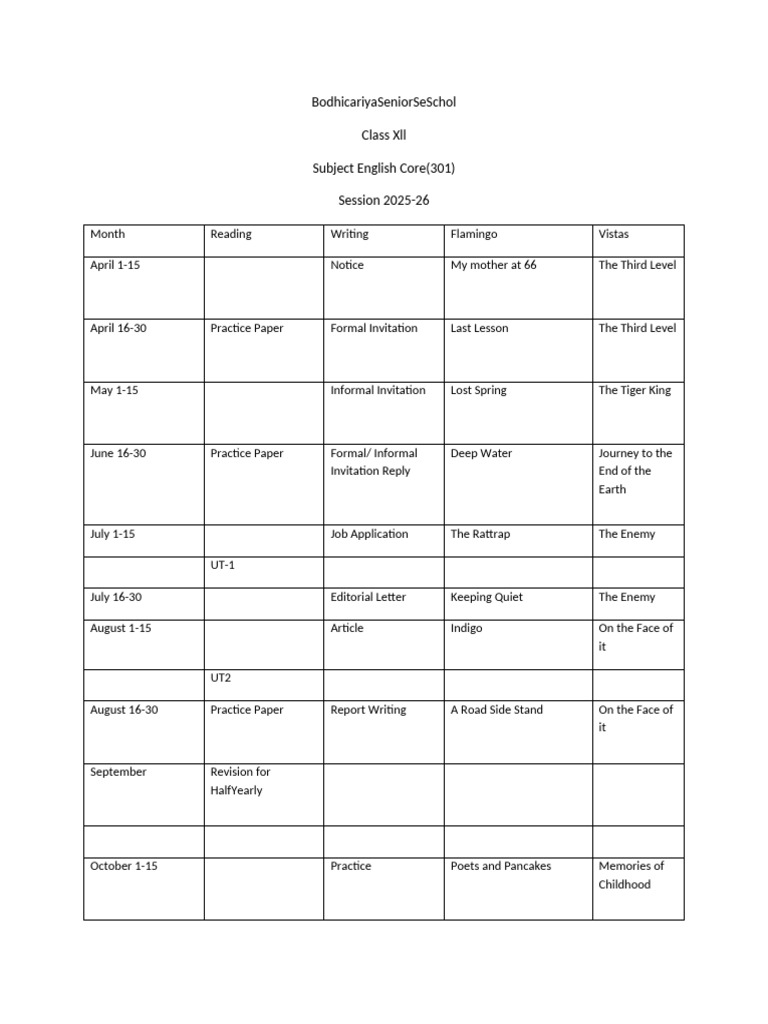 Class 12 Syllabus | PDF