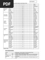 Code Blue Debriefing Form Template | PDF | Cardiopulmonary ...