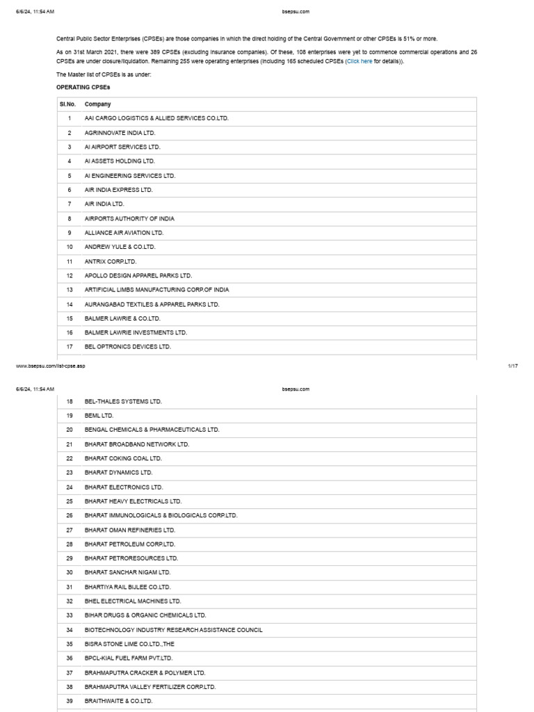 List of Operating CPSEs as of 2021 | PDF | Economy Of India ...