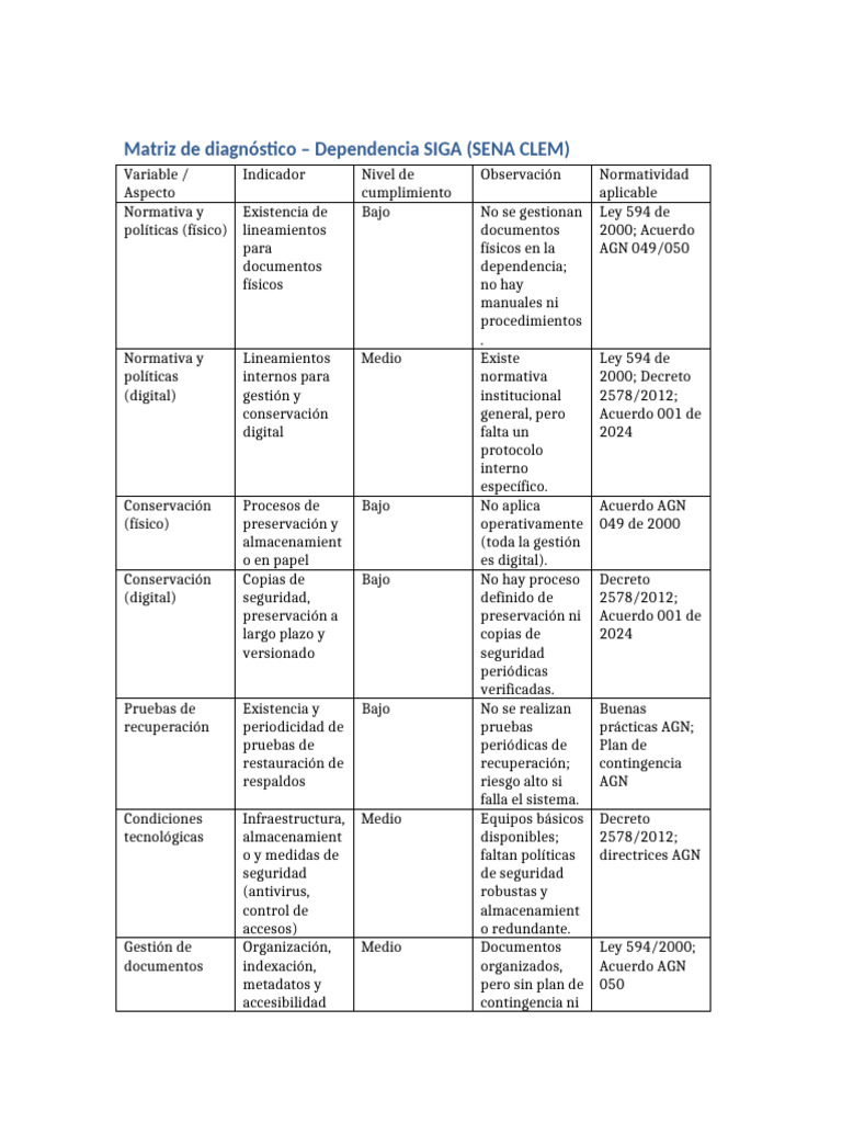 Matriz Diagnostico SIGA Con Niveles | PDF | Tecnologías de la ...