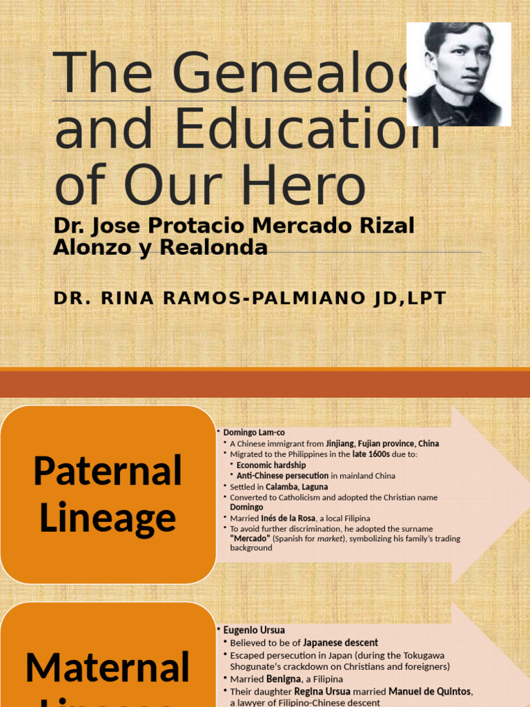 Rizal's Heritage and Educational Journey | PDF