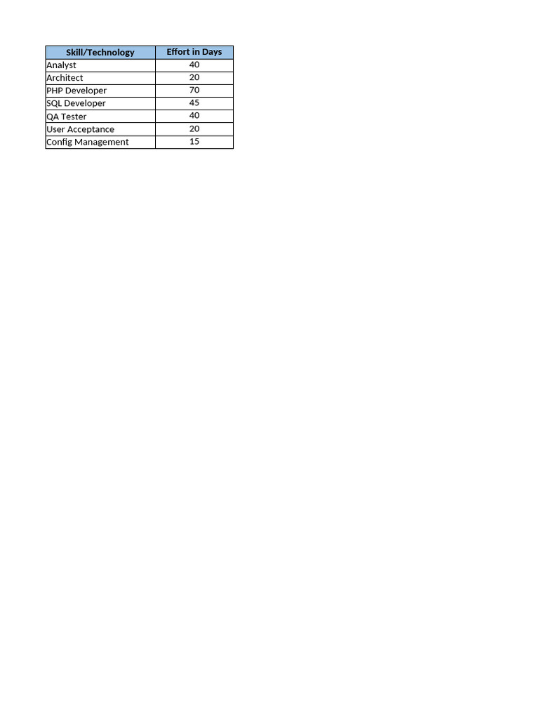 Project Cost and Resource Allocation | PDF