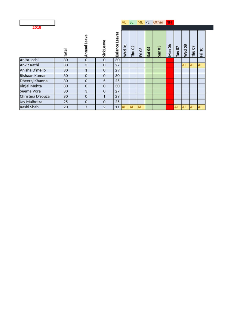 2018 Employee Leave Records Summary | PDF