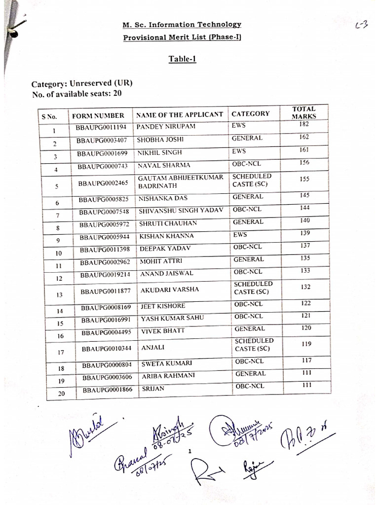 Merit List | PDF