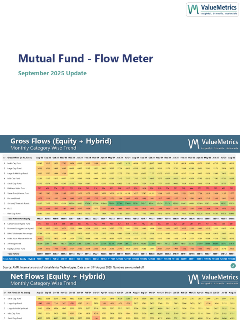 Mutual Fund Flow Meter Update 2025 | PDF | Investing | Private Sector