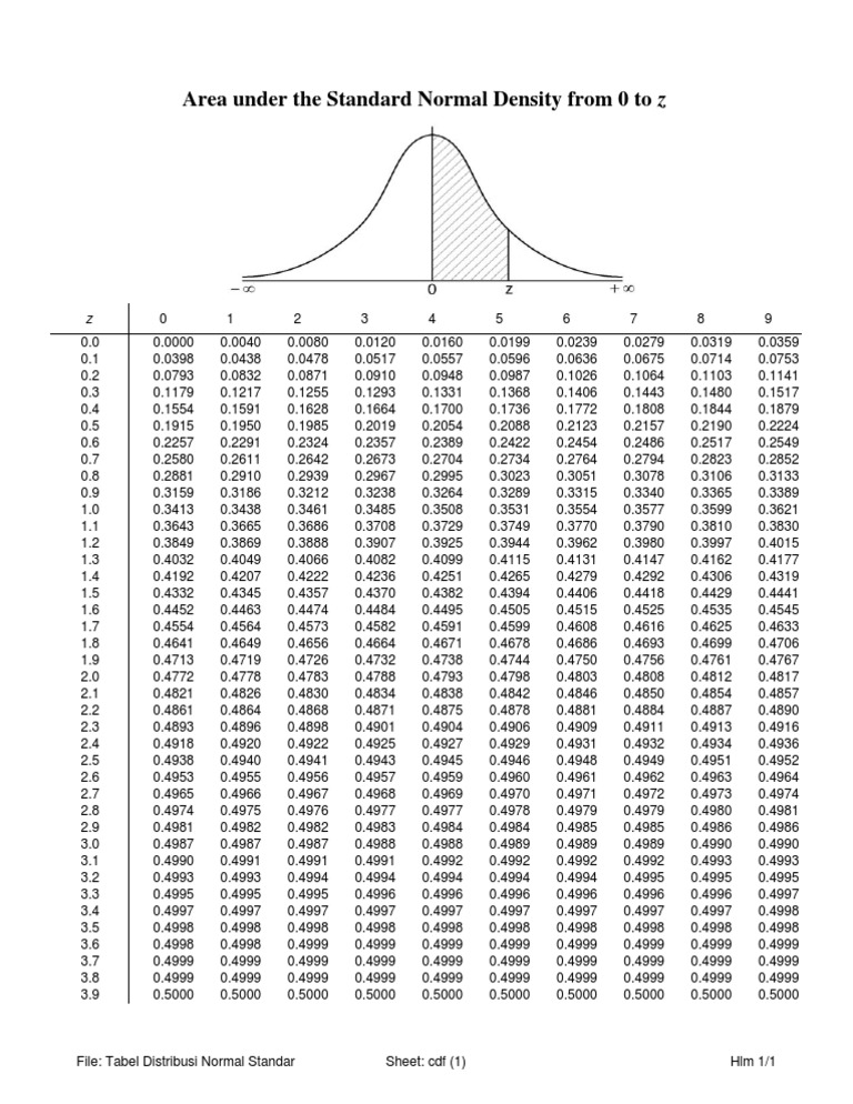 Tabel Distribusi Normal Baku Statistical Theory Probability Theory