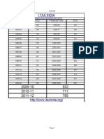 Cost Inflation Index Notified by Indian Government 1981-2012