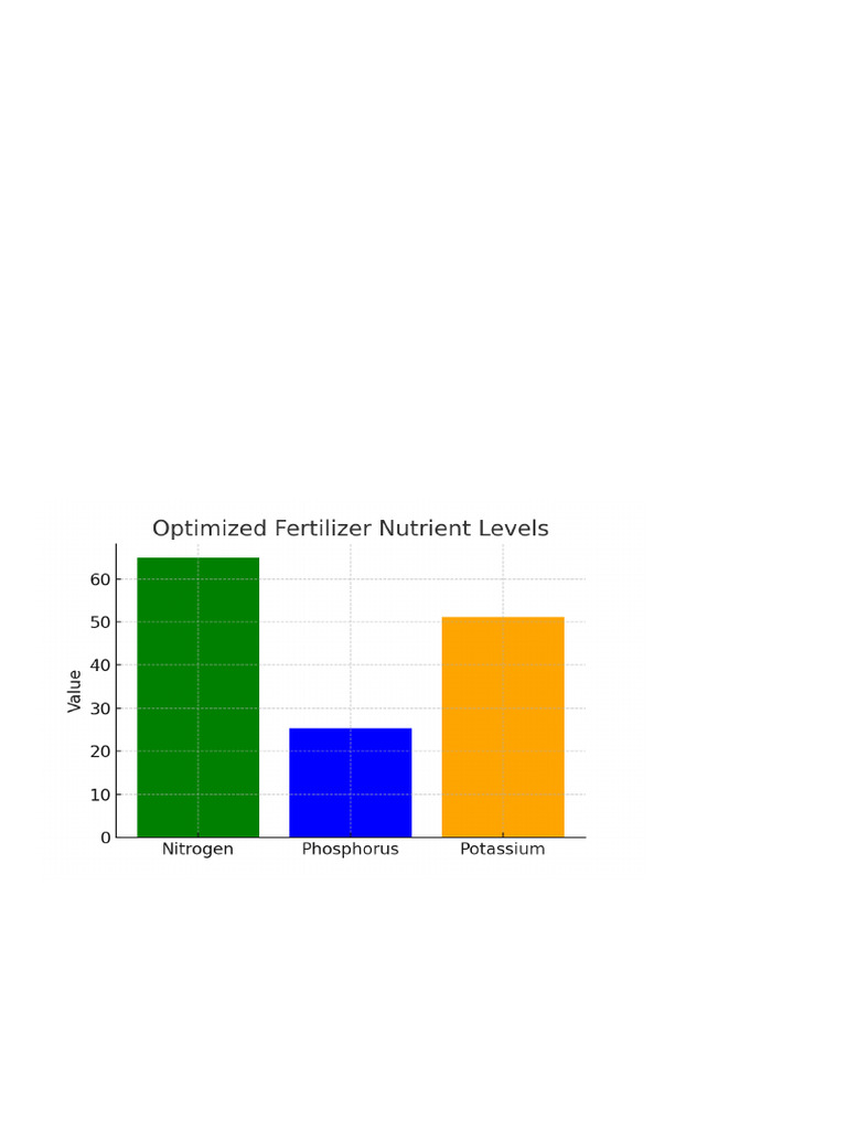 Optimized NPK Fertilizer Recommendations | PDF