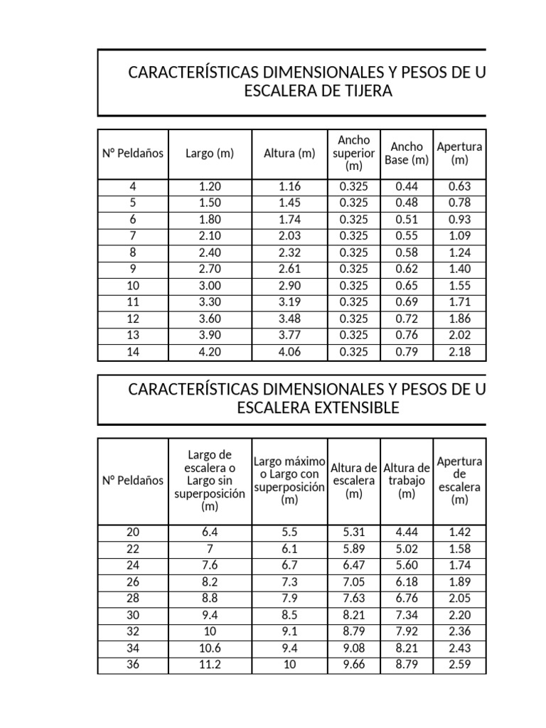 Dimensiones y Pesos de Escaleras | PDF