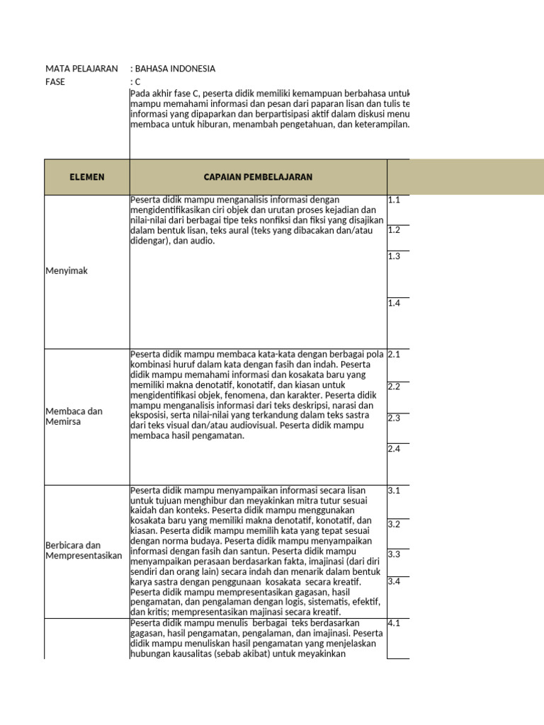 Sample ATP - Bahasa Indonesia | PDF