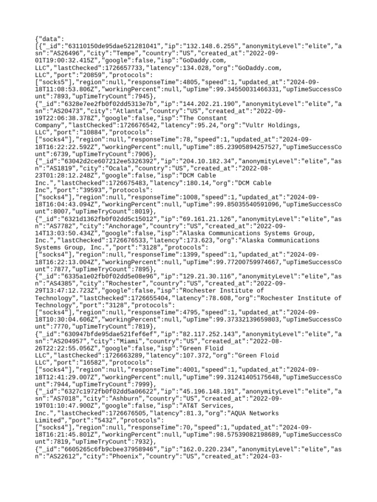 Elite SOCKS Proxy IPs List | PDF | Computer Networking | Internet Standards