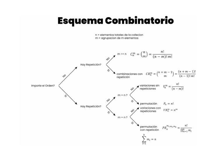 esquema-combinatorio-pdf