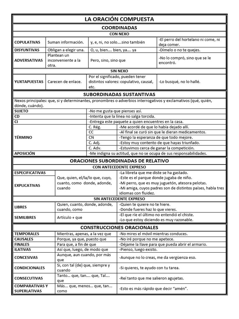 Tipos de Oraciones Compuestas | PDF | Sintaxis | Gramática