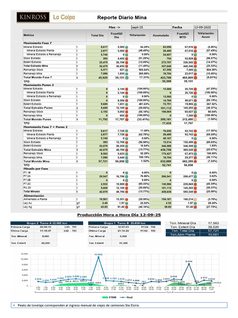 Daily Mining Report - September 2025 | PDF
