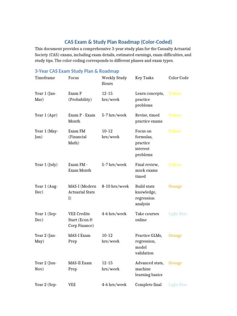 3-Year CAS Exam Study Roadmap | PDF | Statistics | Applied Mathematics