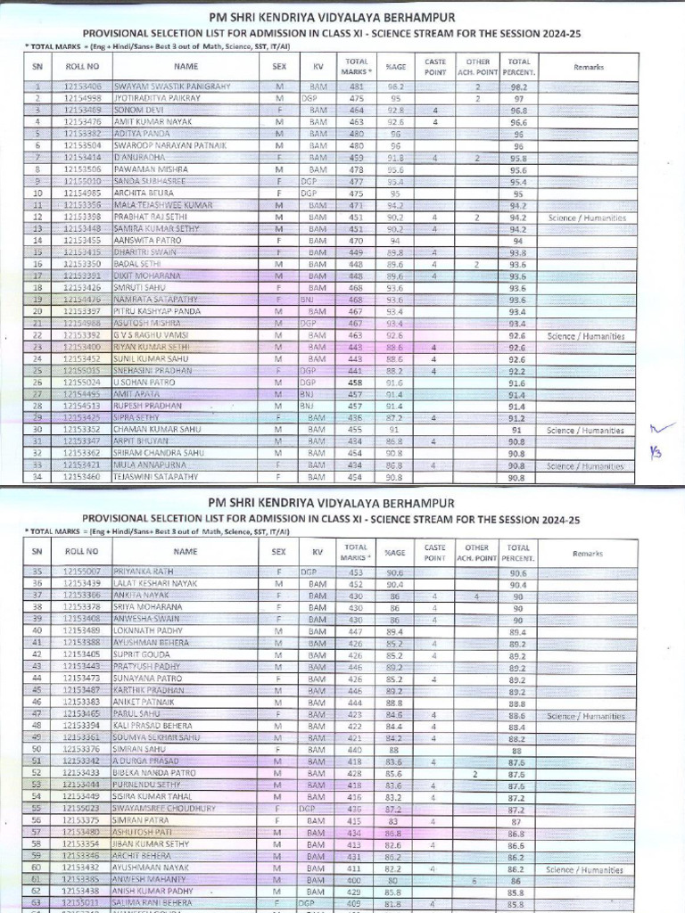 XI Science Selection List | PDF