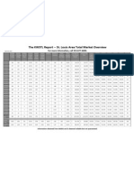 KW St. Louis Residential Real Estate Total Market Overview - April 30, 2012