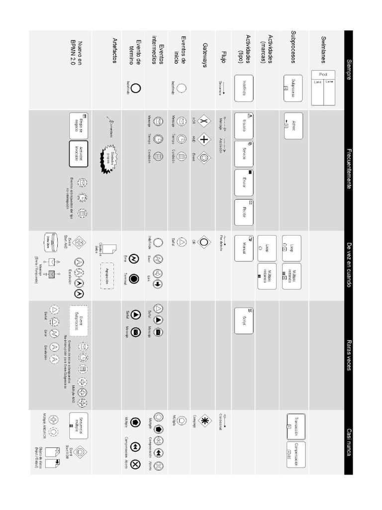 BPMN 2 0 Manual de Referencia y Guia Pra-200 | PDF