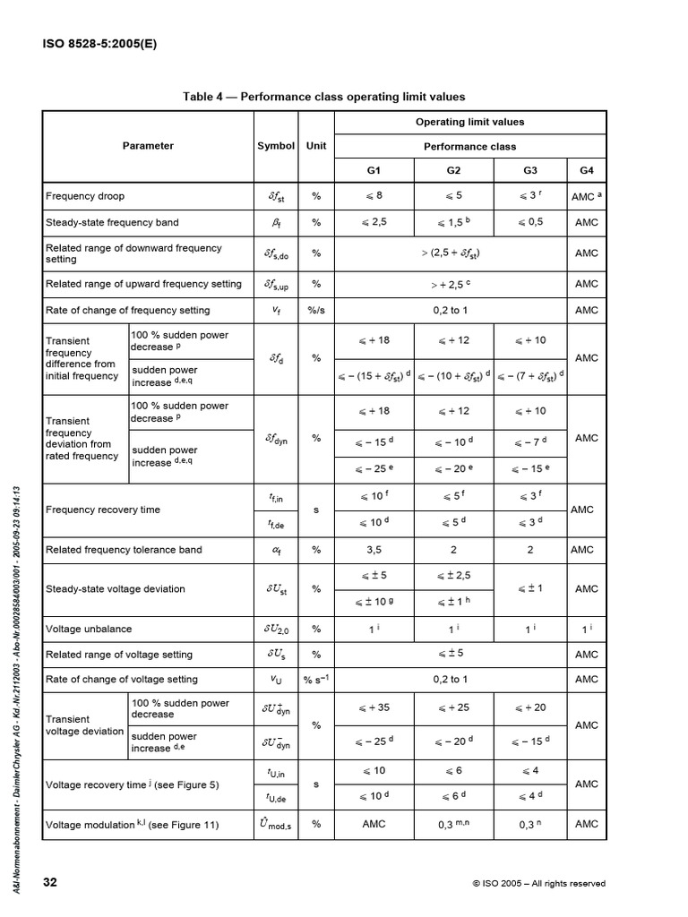 ISO 8528-5:2005 Performance Class Limits | PDF