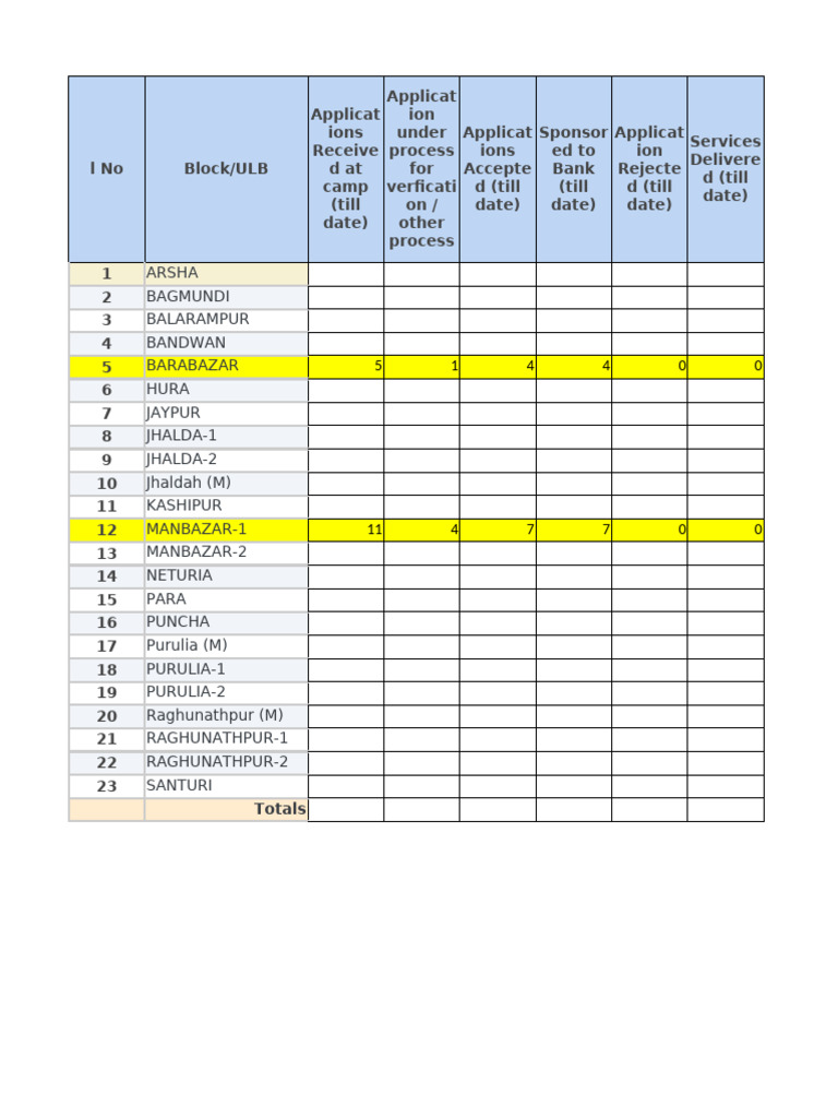 KCC Report Formate 2025-30 | PDF