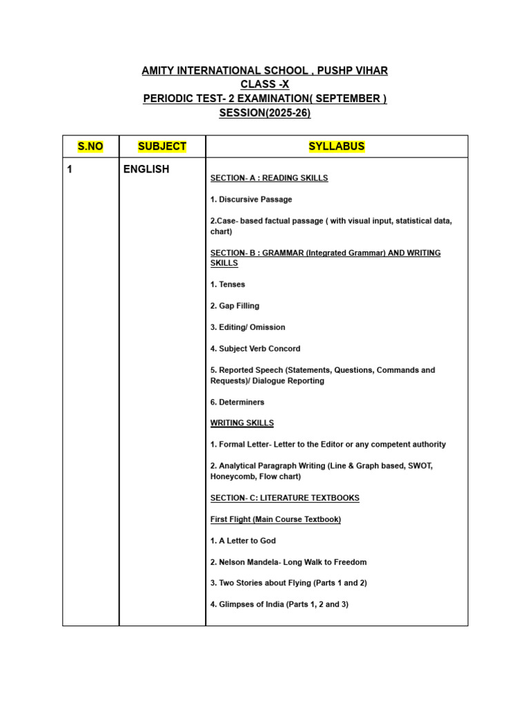 Class X Periodic Test 2 Syllabus 2025-26 | PDF | Equations