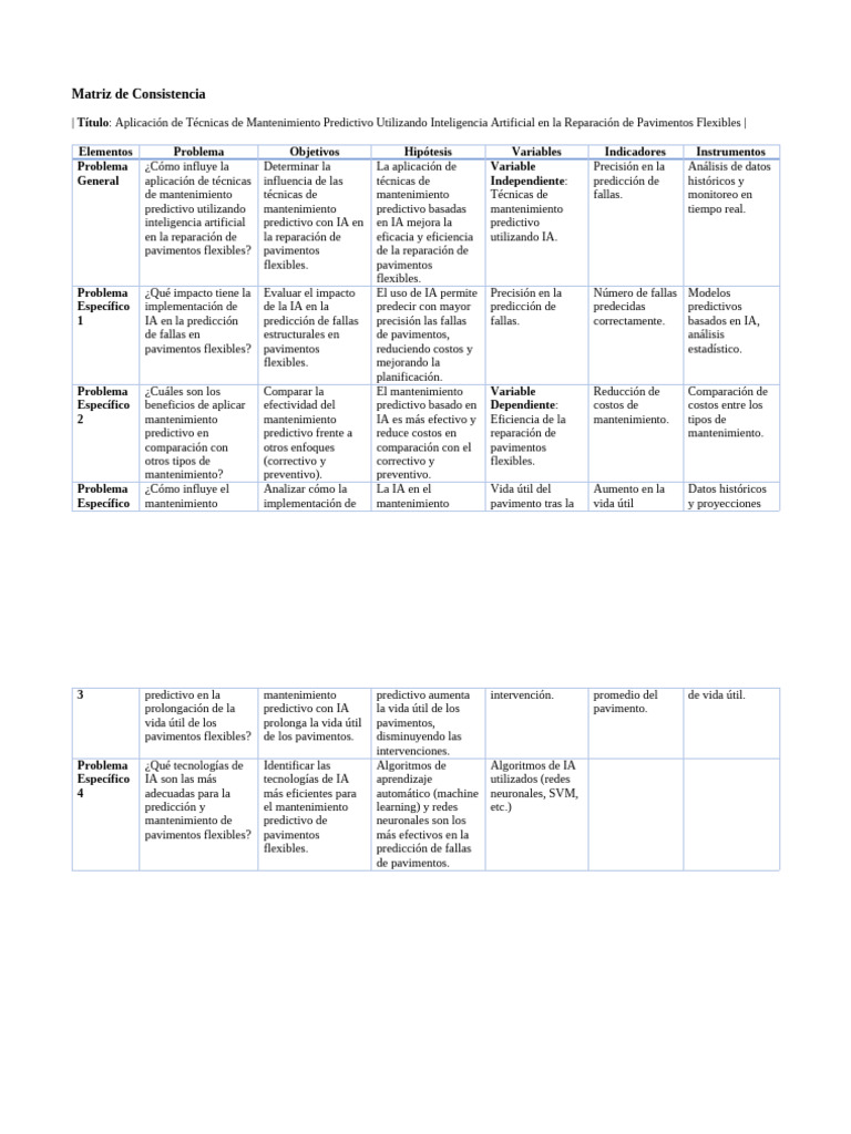 Matriz de Consistencia-Yeen Norming Masgo Casrtro | PDF | Inteligencia ...