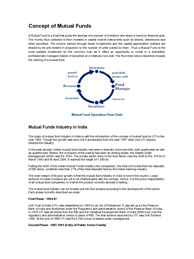 Concept of Mutual Funds | PDF | Mutual Funds | Active Management
