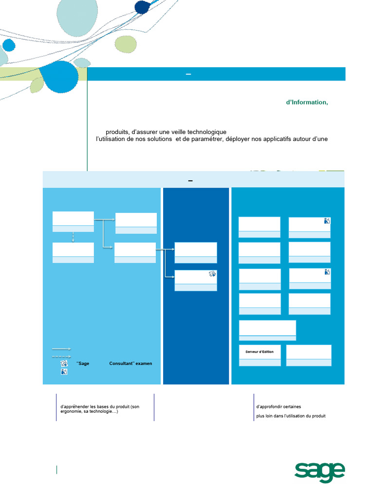 Formations Sage ERP X3 pour Experts | PDF | Progiciel de gestion ...