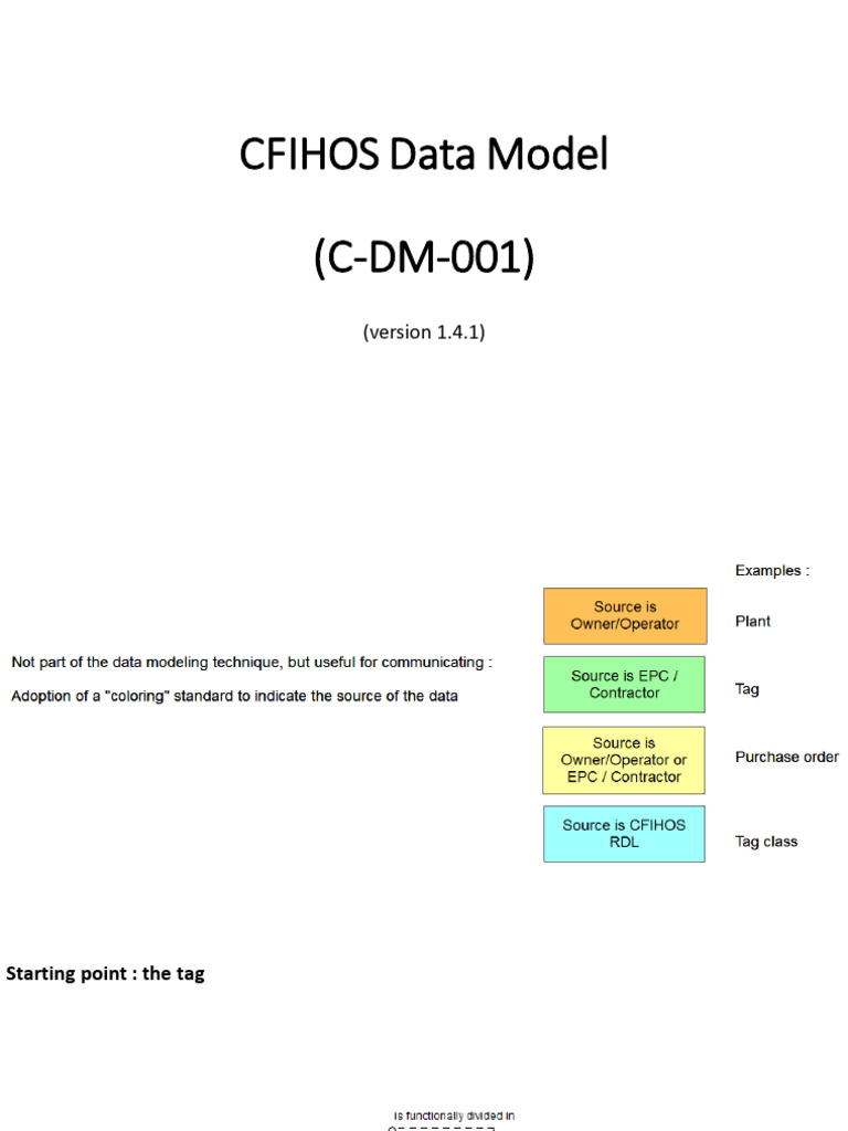 CFIHOS Data Model Overview and Insights | PDF | Data Model ...