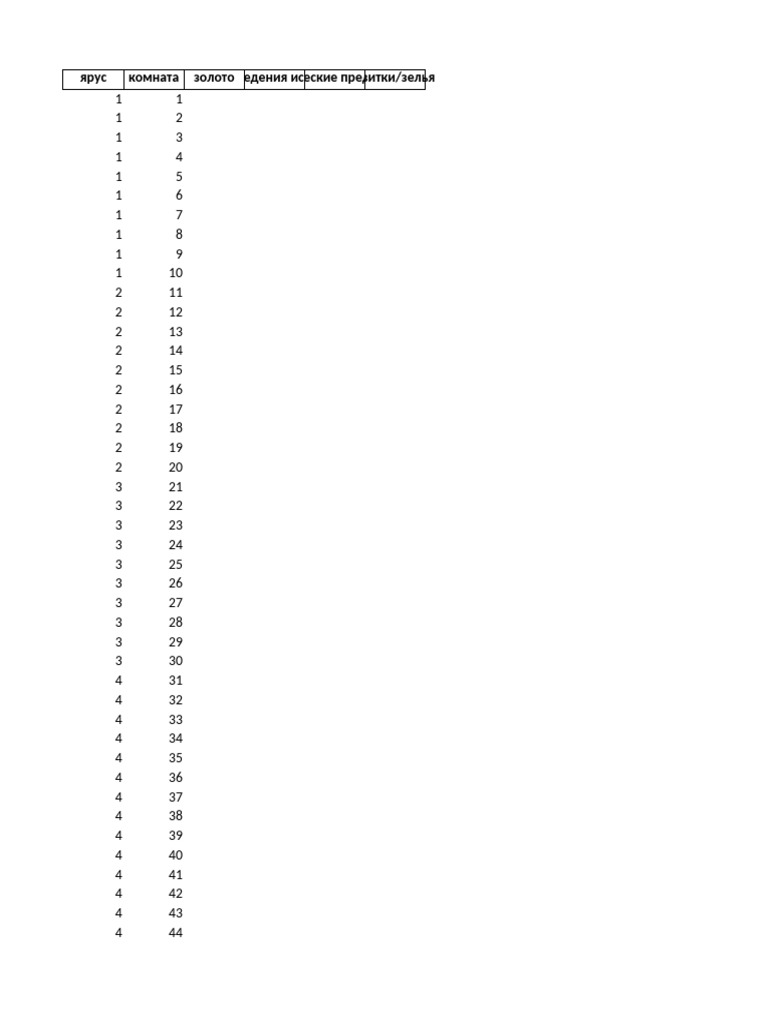 Loot Template 1-5 Levels | PDF