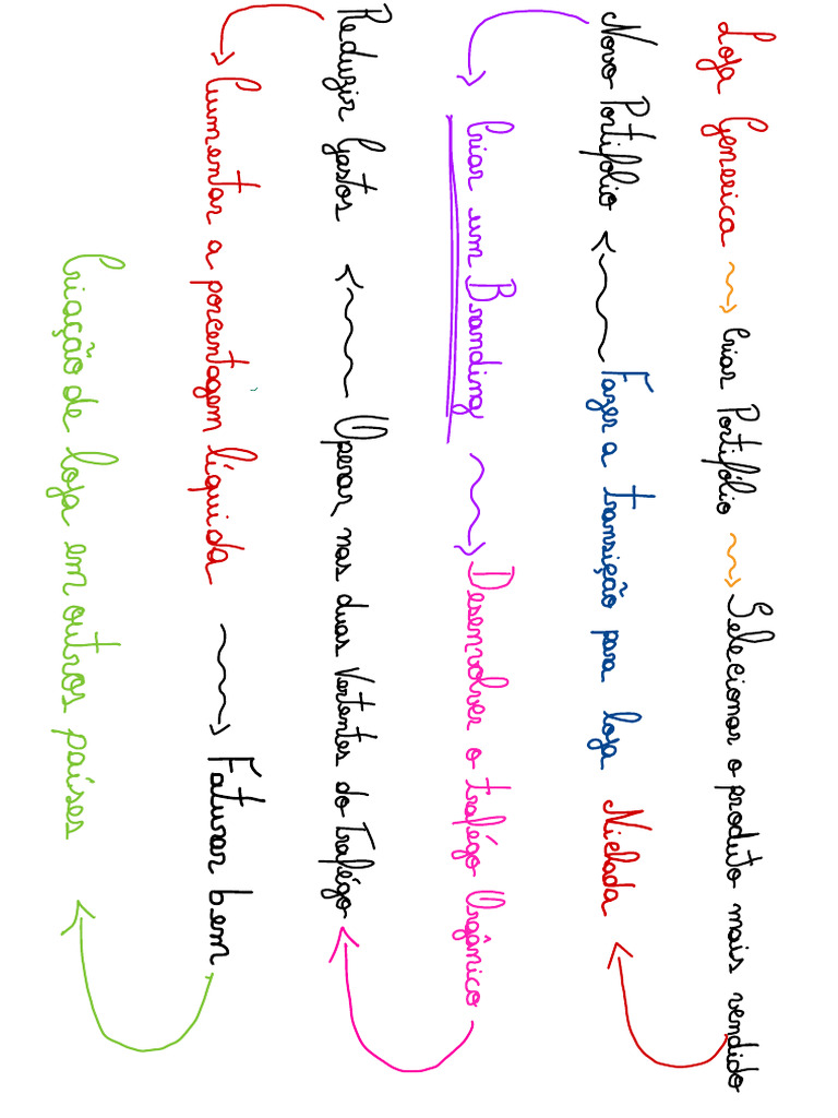 Good Notes | PDF
