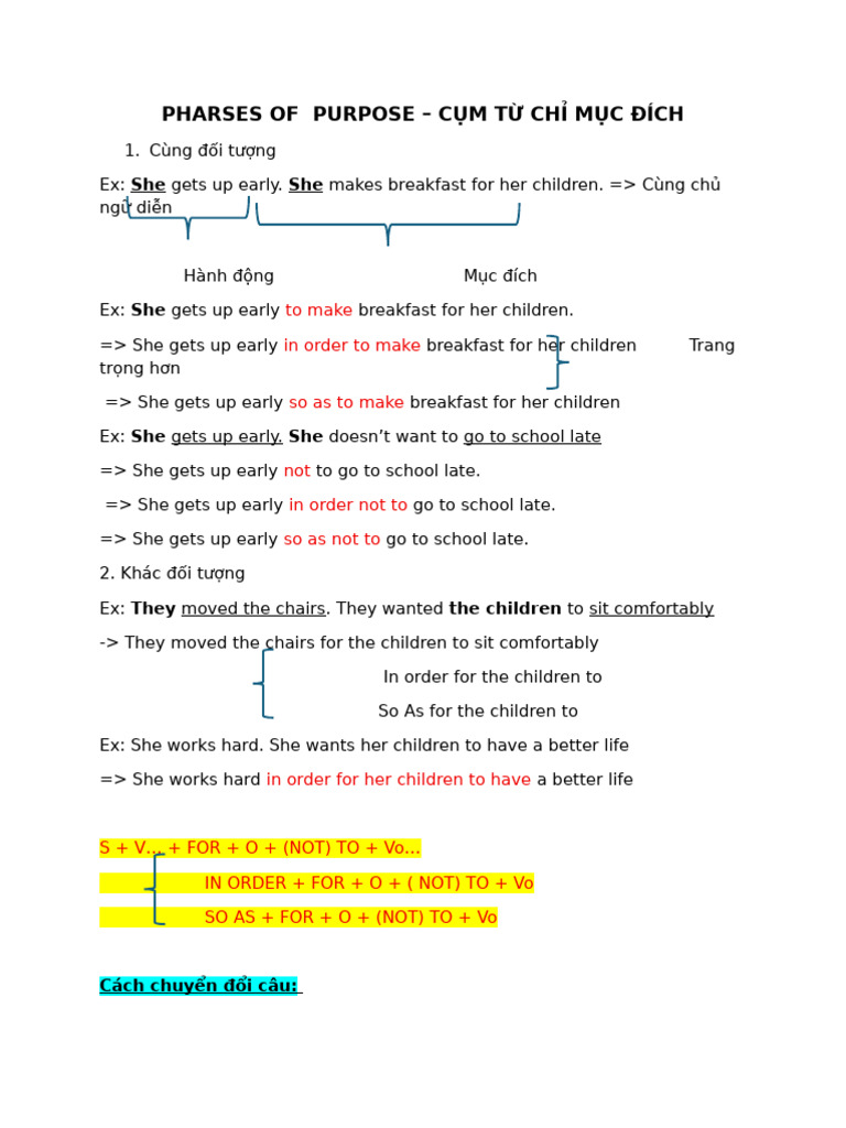 Clauses of Purpose in English Grammar | PDF