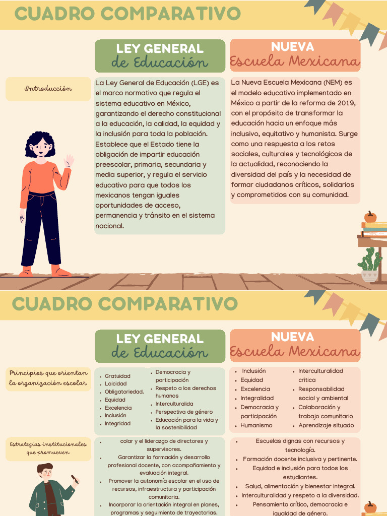 Ley General de Educación y Nueva Escuela Mexicana | PDF | Inclusión ...