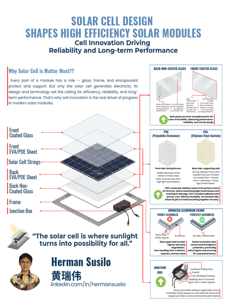 Anatomy of Solar Panel Components | PDF | Solar Cell | Adhesive