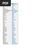 Fórmulas de Excel en Inglés y Español | PDF