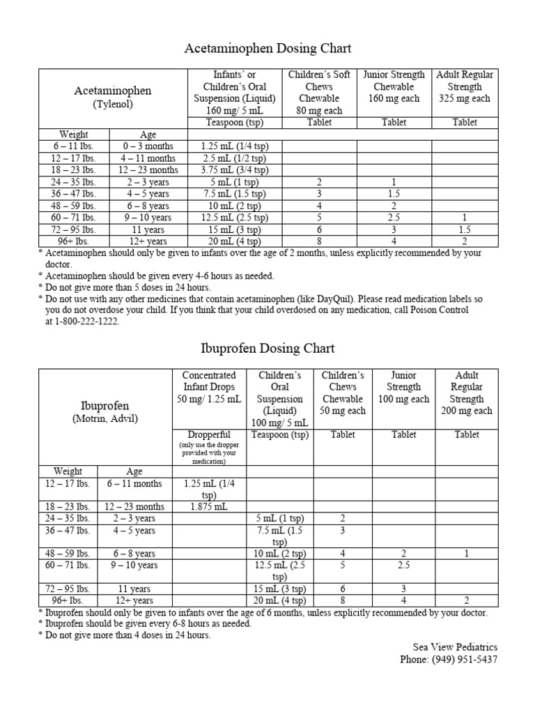 Acetaminophen and Ibuprofen Dosing Guide | PDF | Drugs Acting On The ...