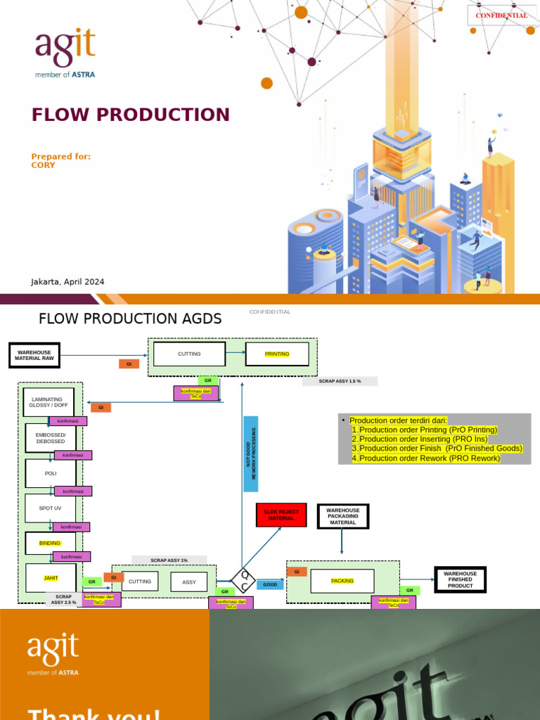 Flow Production Process Overview | PDF | Paper | Printing Materials