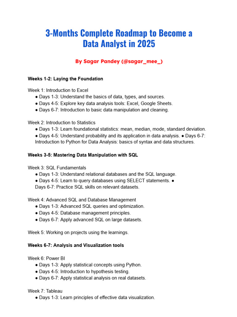 Data Analyst Roadmap for 2025 | PDF | Microsoft Excel | Sql